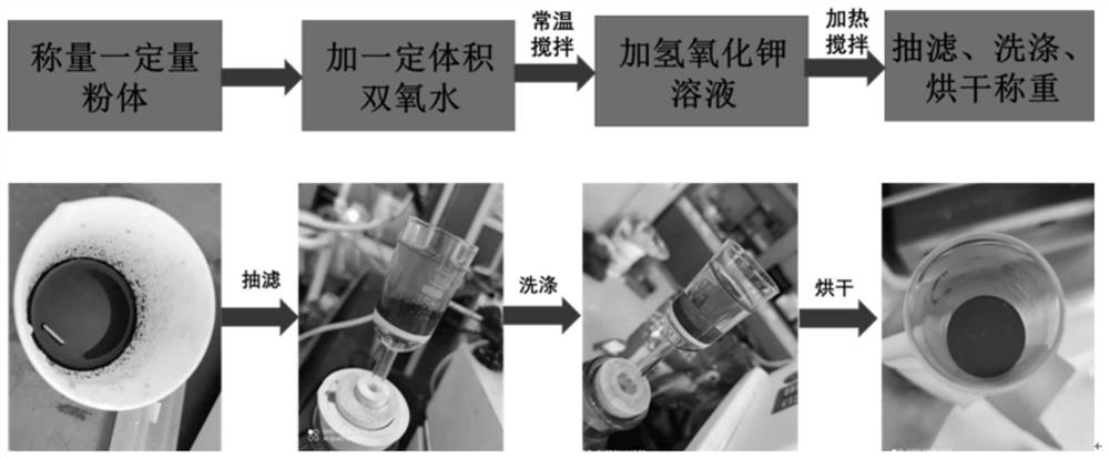 Purification method of B4Si and B6Si