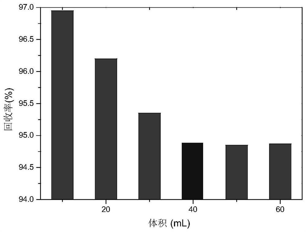 Purification method of B4Si and B6Si