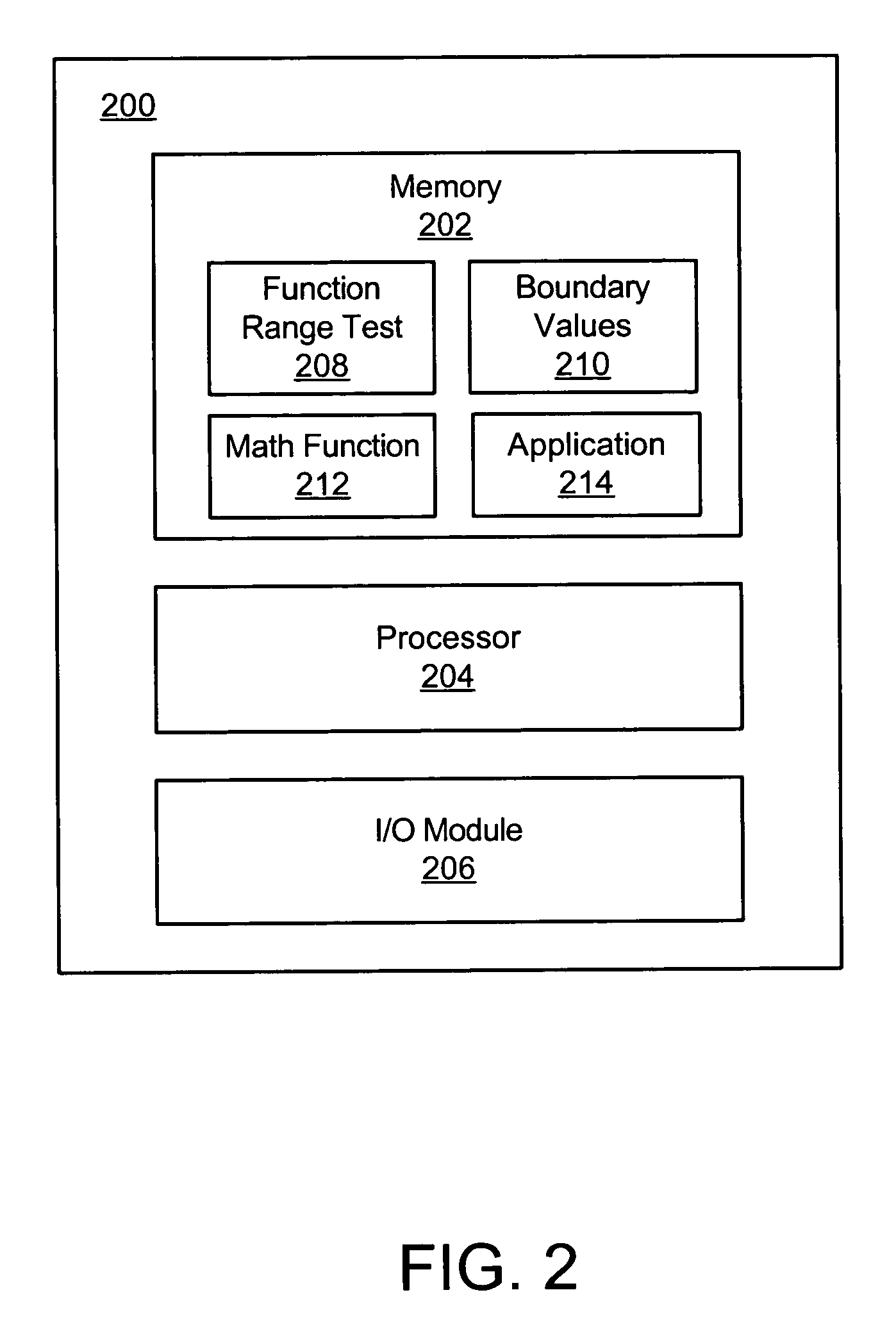 Apparatus, and system, for efficient and reliable computation of results for mathematical functions