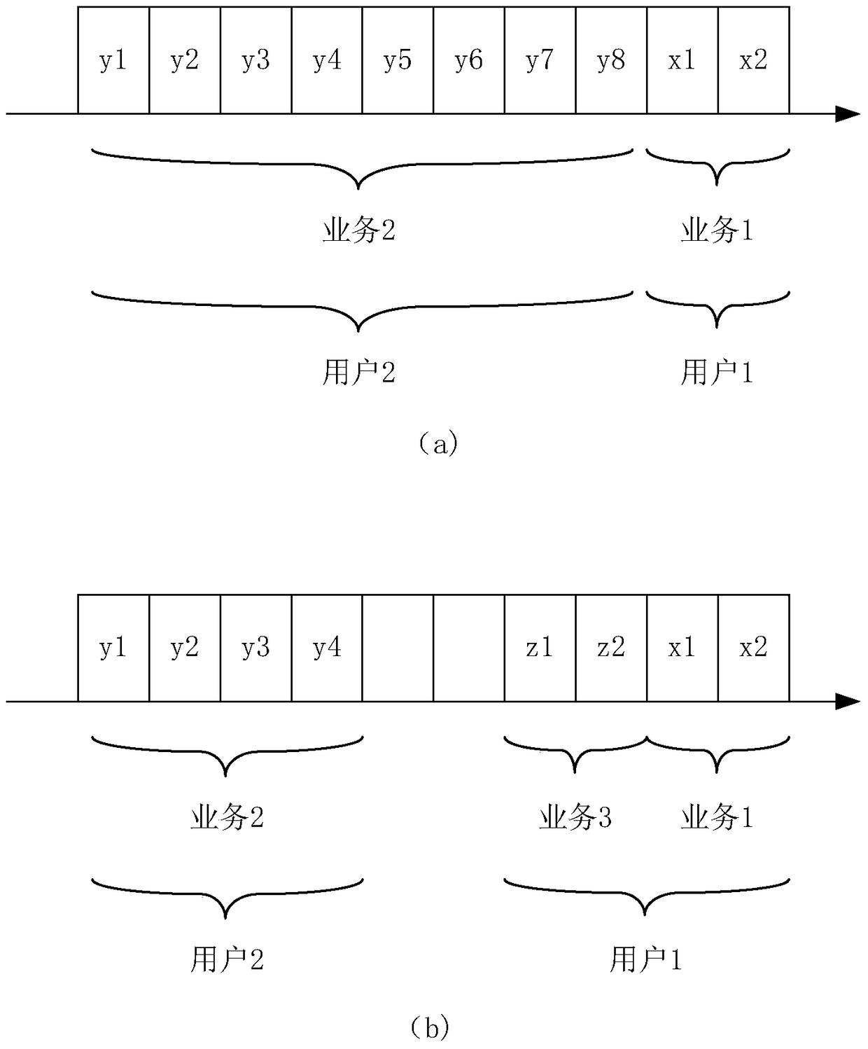 A Method for Fairly Allocation of Bandwidth to Multiple Users in Optical Network