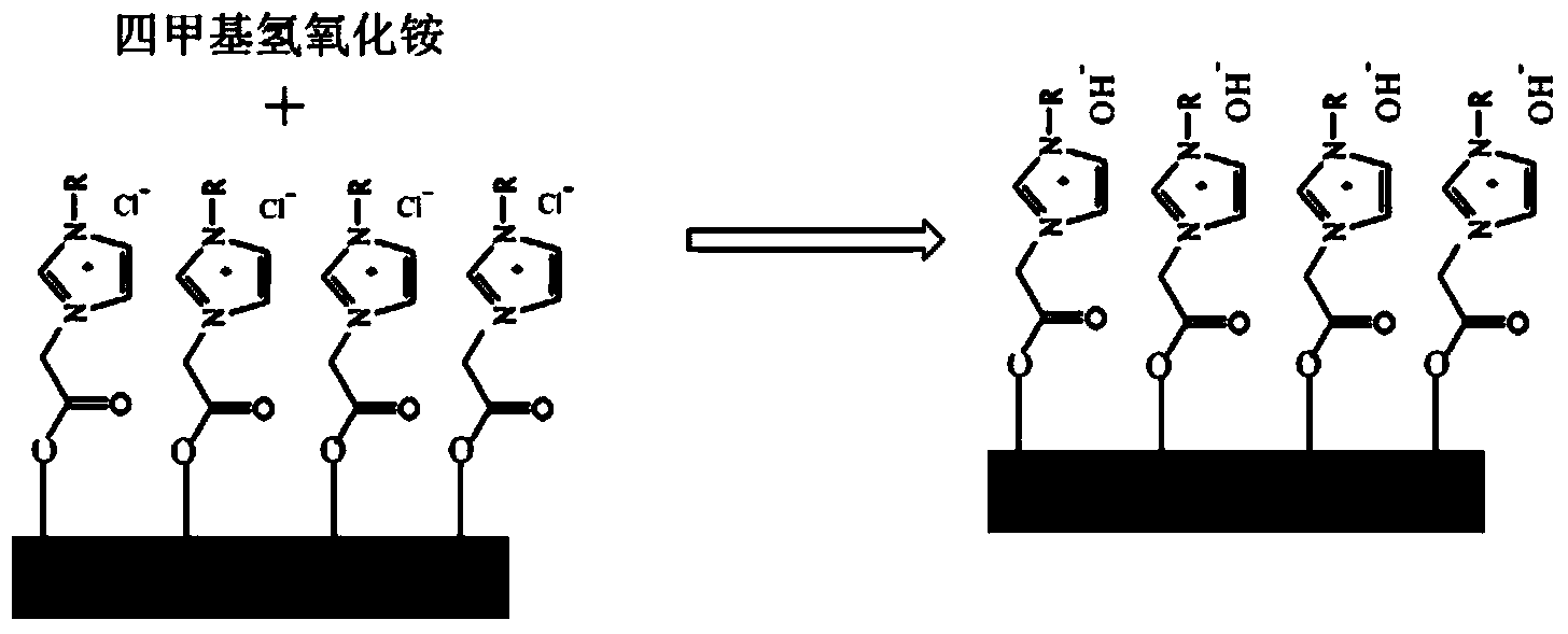 Preparation method of immobilized alkaline ionic liquid catalyst