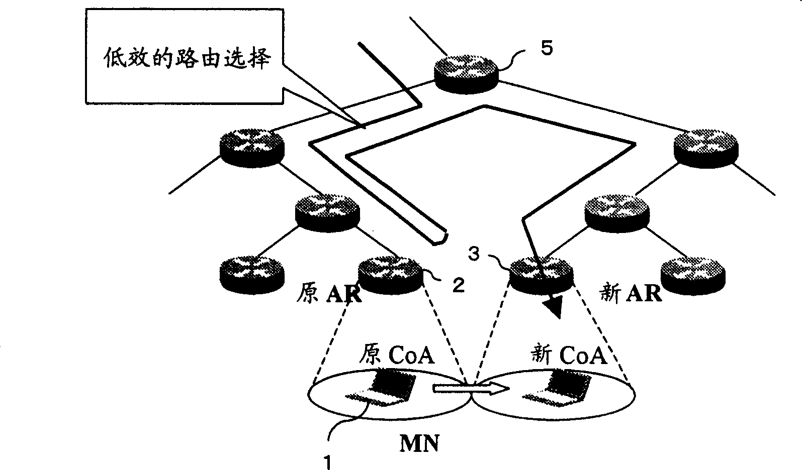 Handover method in mobile communication system and router device used in mobile communication system