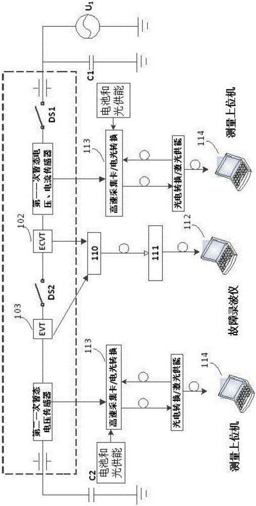 A gis electronic transformer testing system and its method