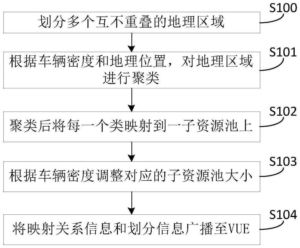 Method, device and system for dynamic resource selection based on geographic location