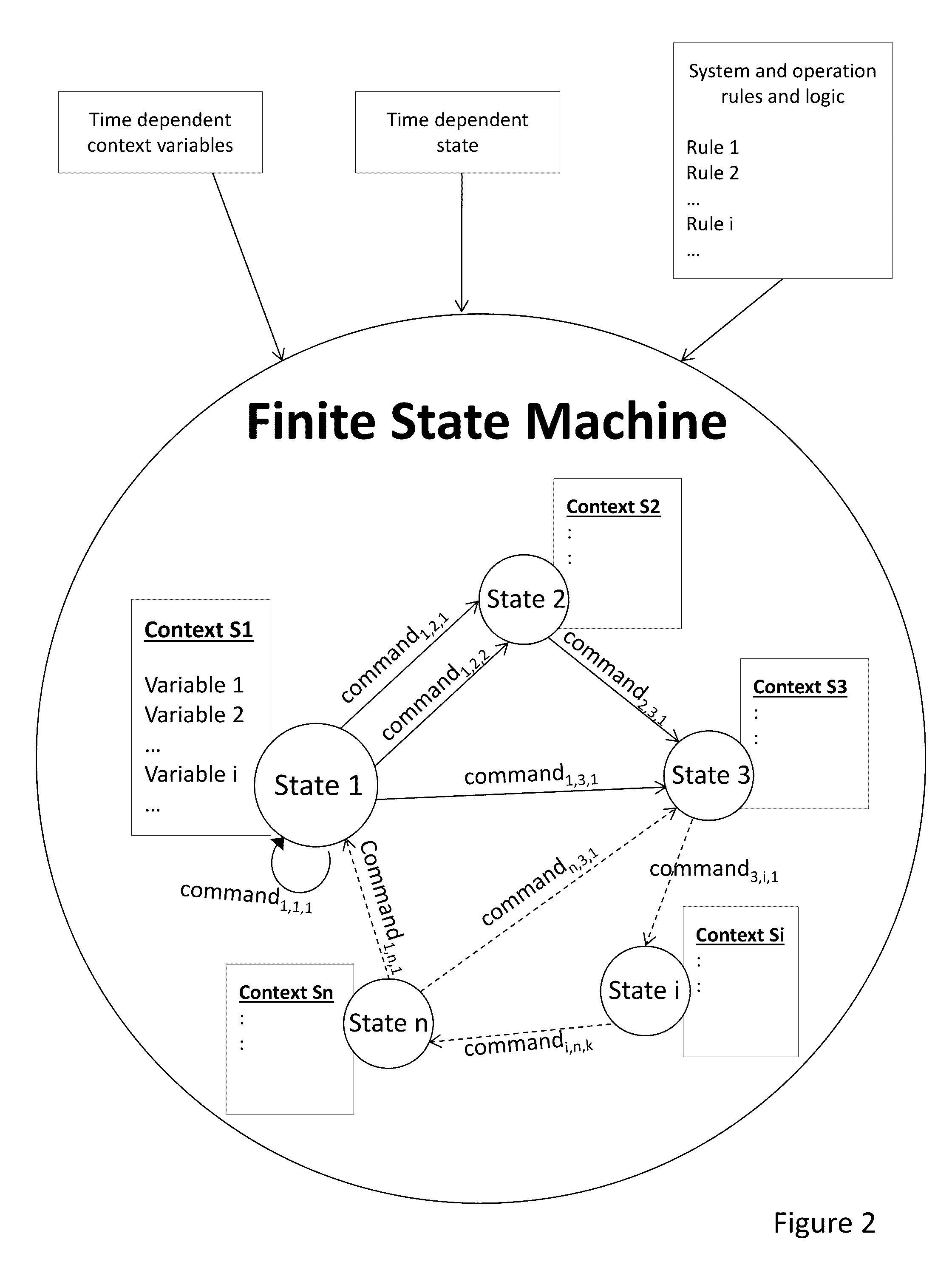 State and context dependent voice based interface for an unmanned vehicle or robot