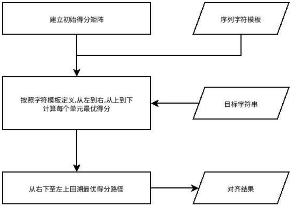 Method for extracting information from error OCR result