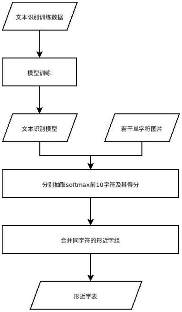 Method for extracting information from error OCR result