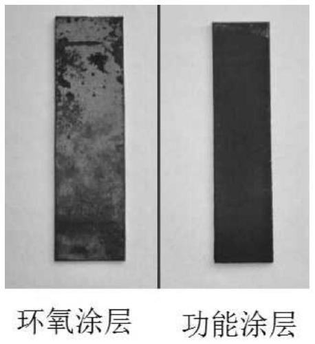 A kind of anti-scaling and anti-corrosion functional coating and its preparation method and application method