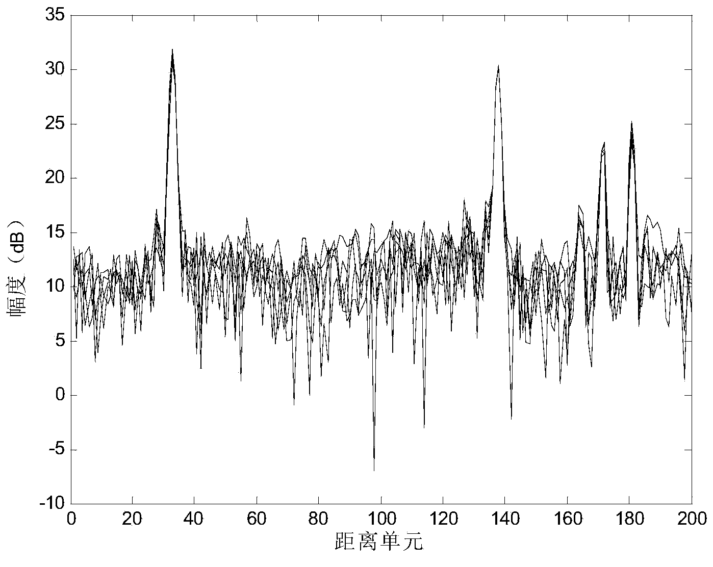 Power mid value and normalization covariance estimation based sea-surface target detection method