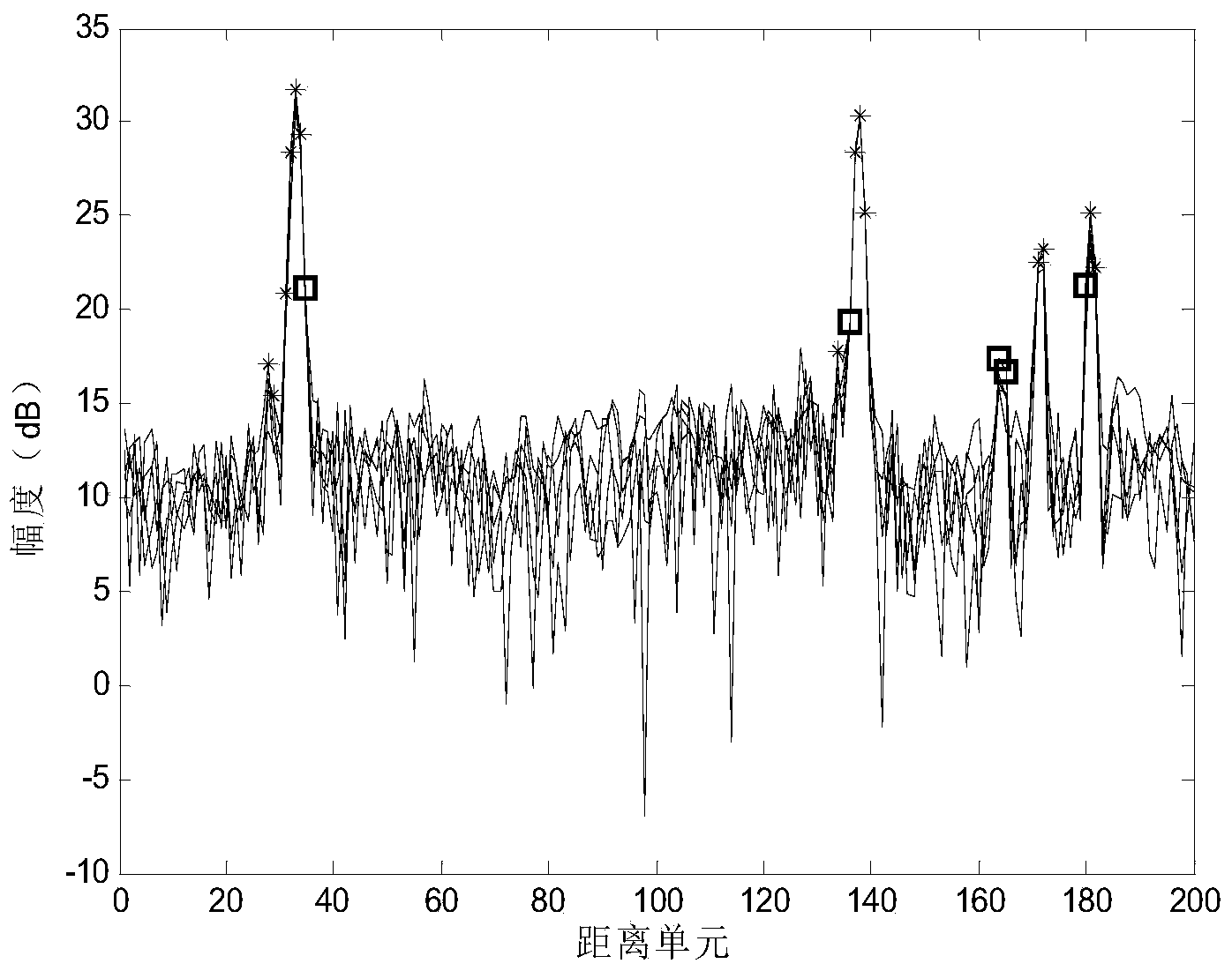 Power mid value and normalization covariance estimation based sea-surface target detection method