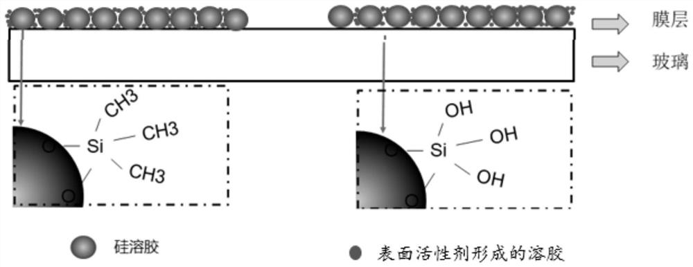 Anti-reflection liquid for photovoltaic module glass as well as preparation method and application of anti-reflection liquid