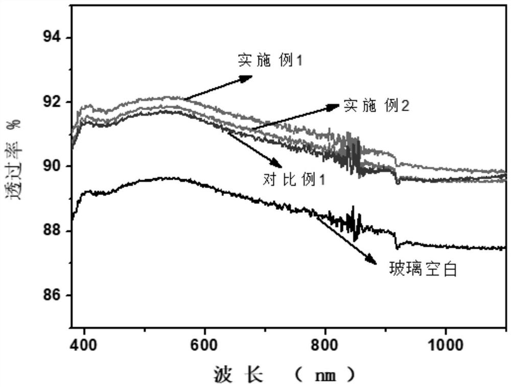 Anti-reflection liquid for photovoltaic module glass as well as preparation method and application of anti-reflection liquid