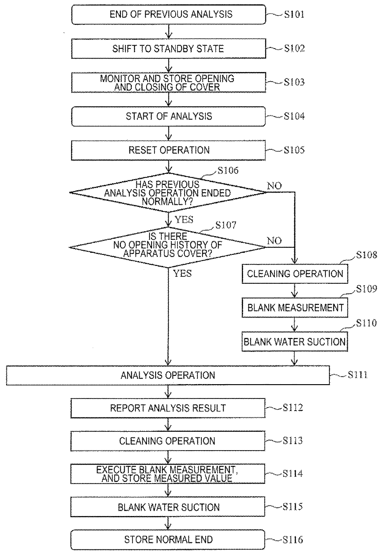 Automated Analyzer and Control Method for Same