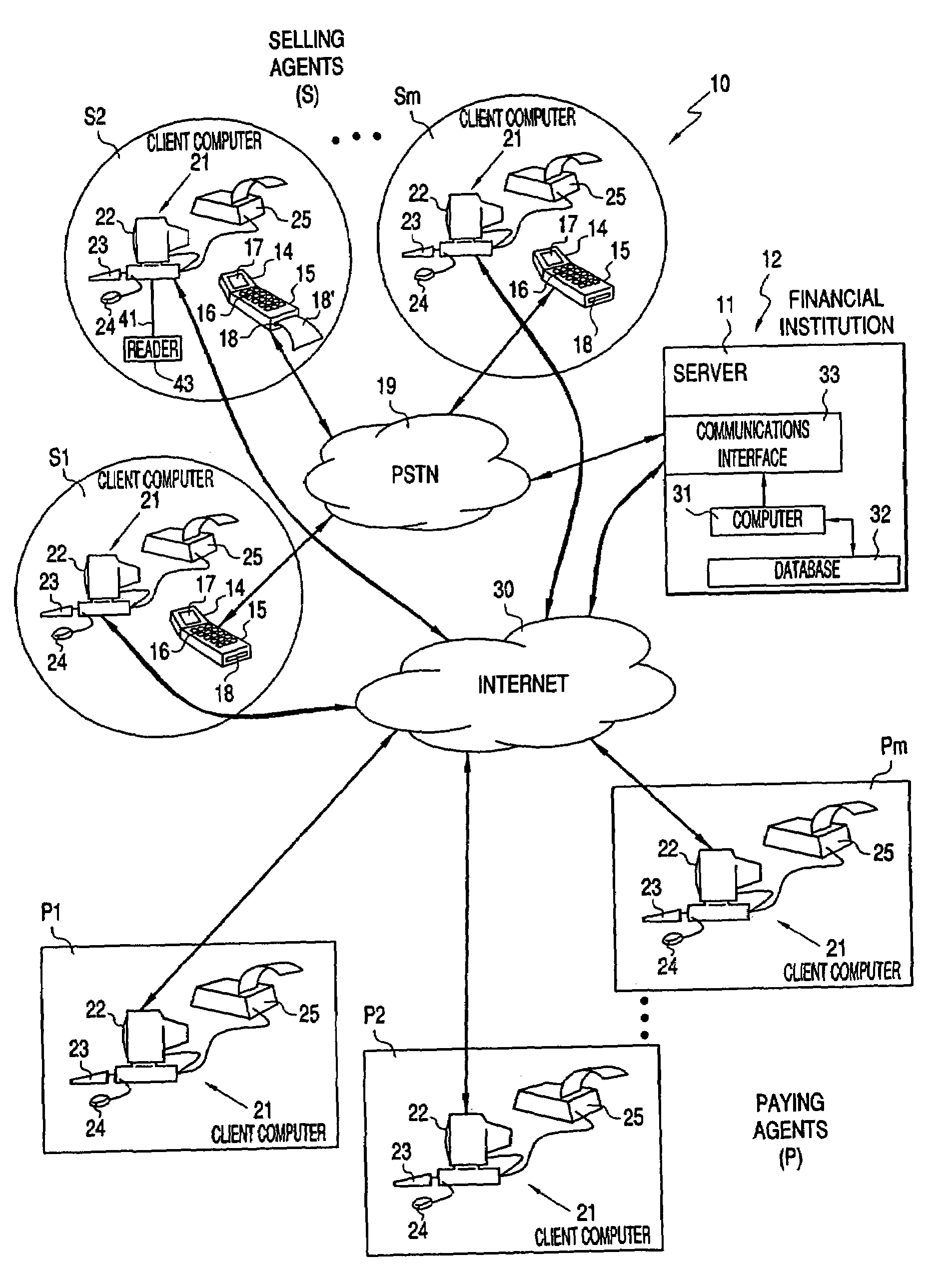 Money-transfer techniques