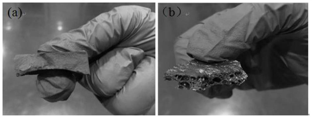 A kind of preparation method of silicon carbon negative electrode material and lithium ion battery