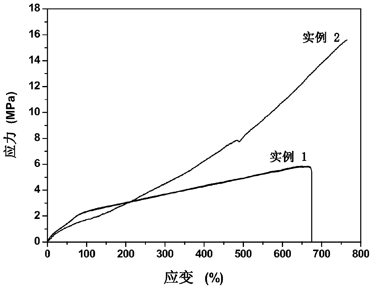 Self-healing flexible composite material and preparation method thereof