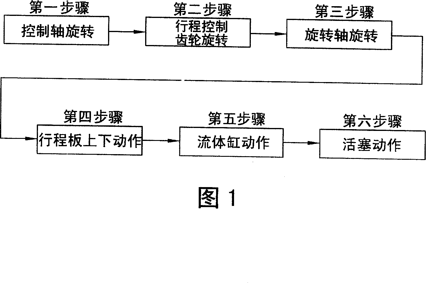 Resin control device of hot runner system for injection molding machine