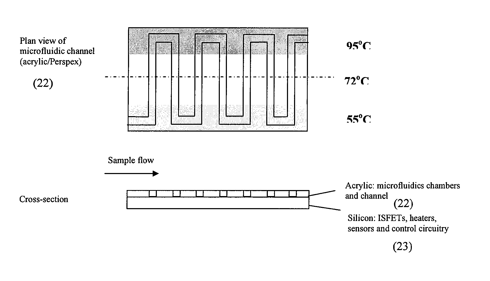 Sensing apparatus and method