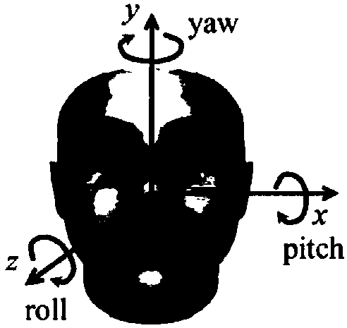 Head attitude estimation method based on depth learning