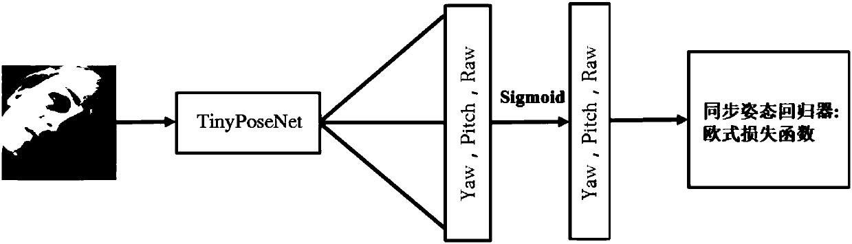 Head attitude estimation method based on depth learning