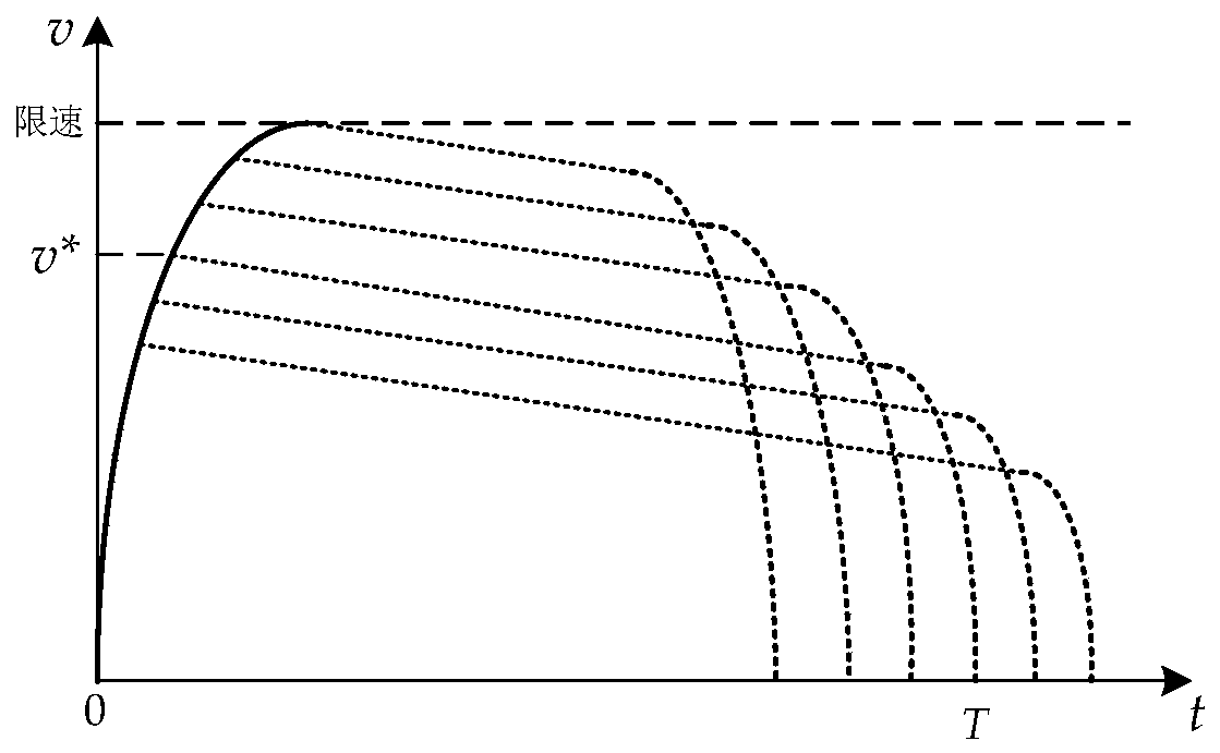 Multi-train speed curve collaborative optimization method considering network loss