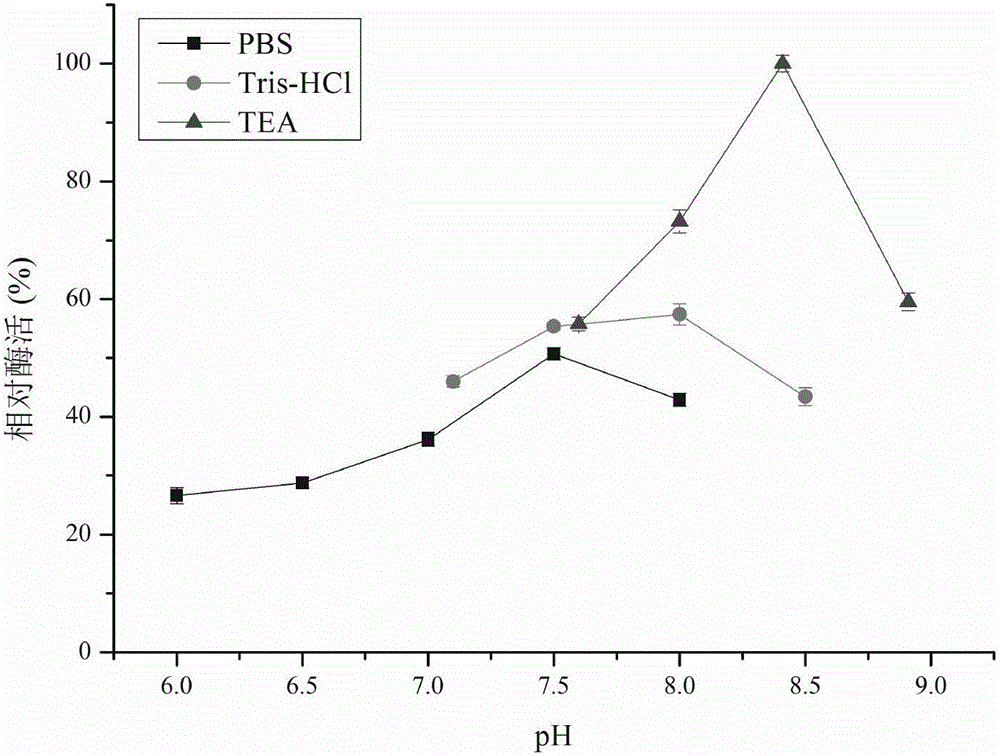 Method for asymmetric synthesis of duloxetine intermediate by carbonyl reductase