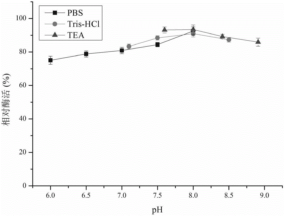 Method for asymmetric synthesis of duloxetine intermediate by carbonyl reductase