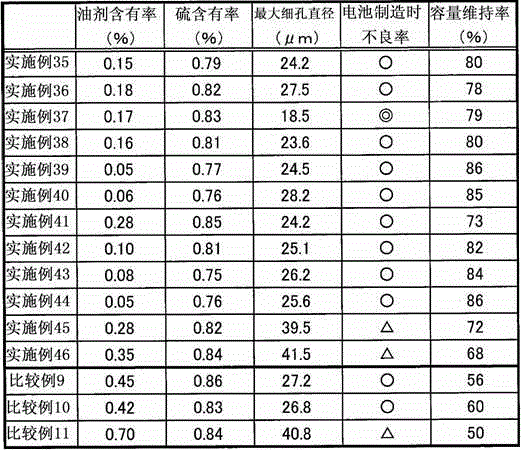 Separator for battery