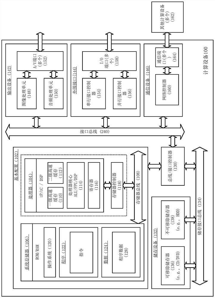 Gas compressor stability boundary prediction method and device under air inlet distortion condition and medium