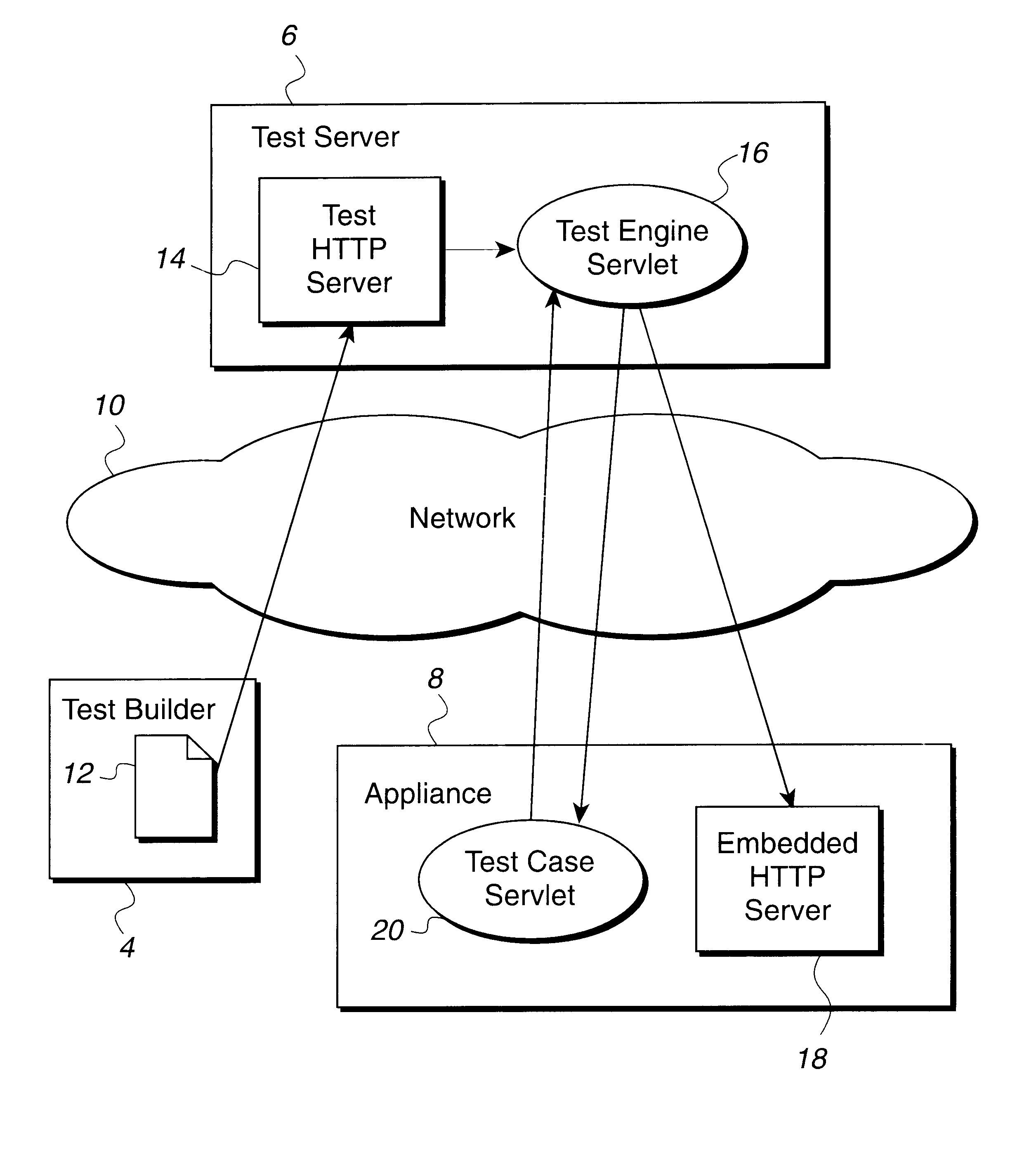 Architecture for testing pervasive appliances