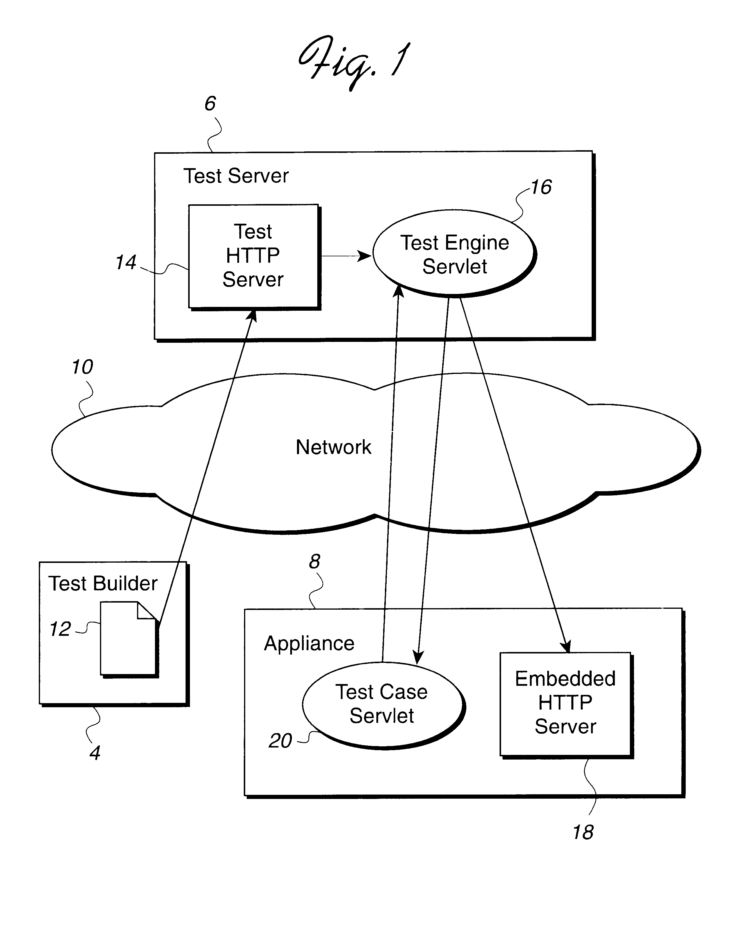 Architecture for testing pervasive appliances