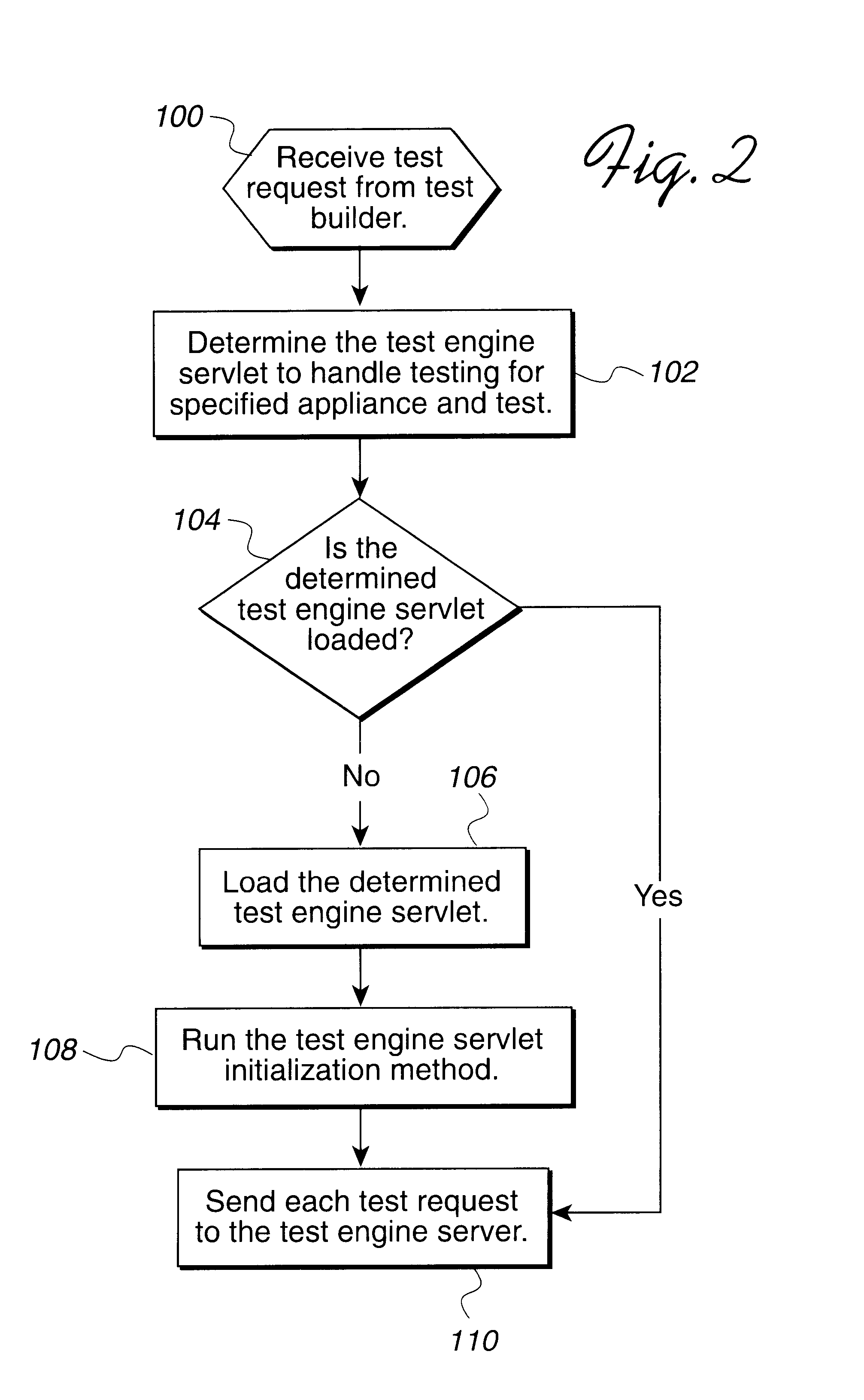 Architecture for testing pervasive appliances