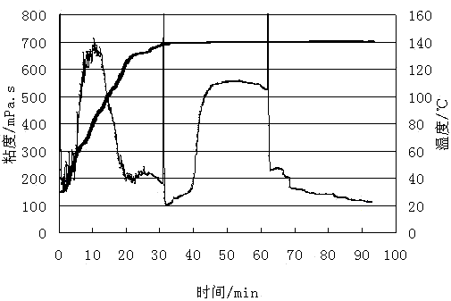 Seawater-based oil gas well fracturing fluid