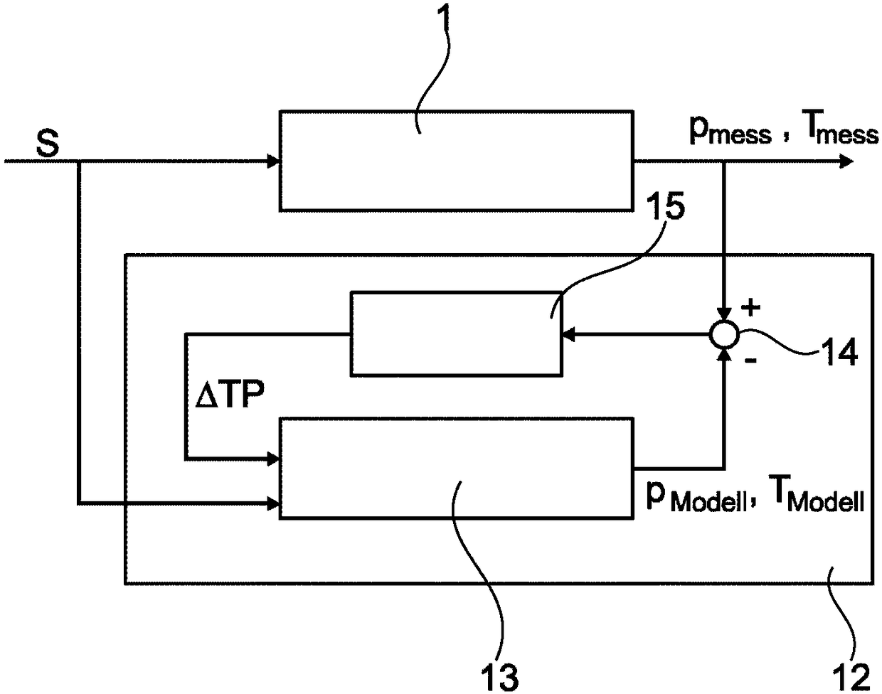 Method for adapting a touch point of a friction clutch