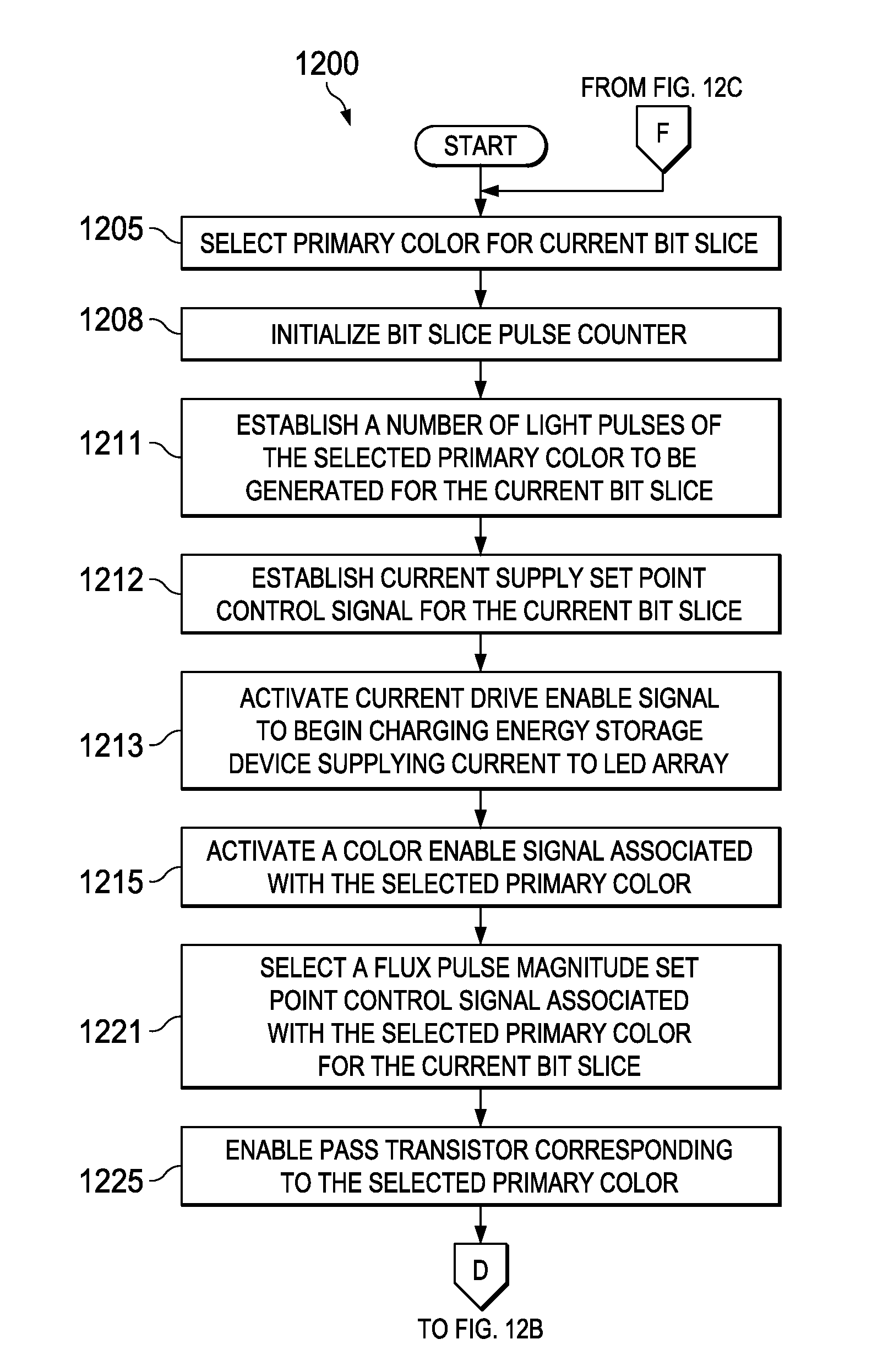 LED drive apparatus, systems and methods