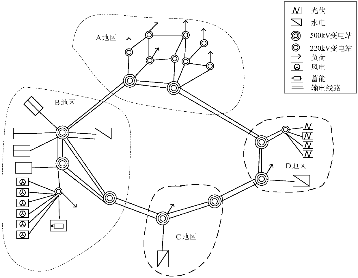 Method for evaluating reliability of power system accessing new energy