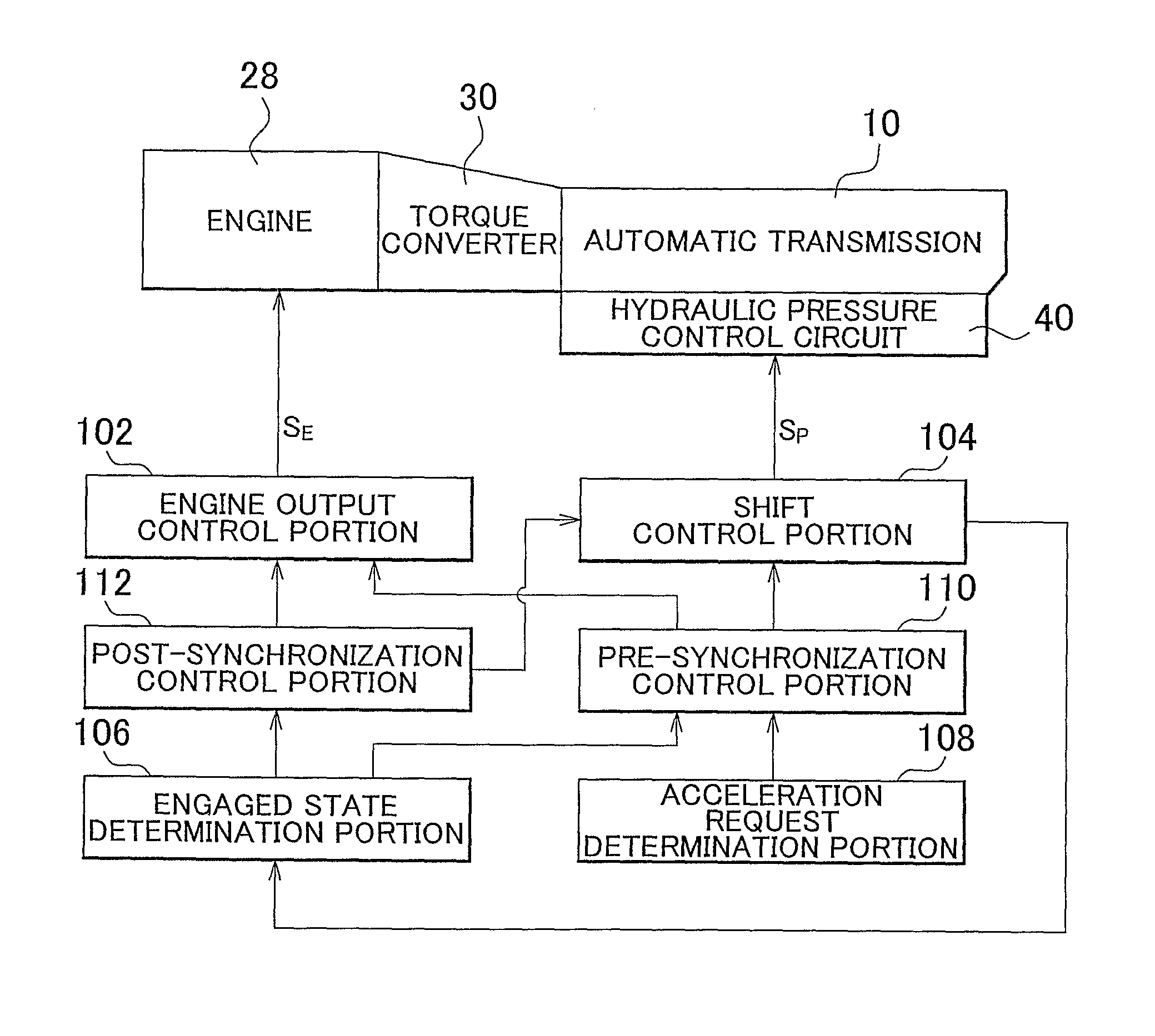 Control apparatus and control method for vehicle automatic transmission