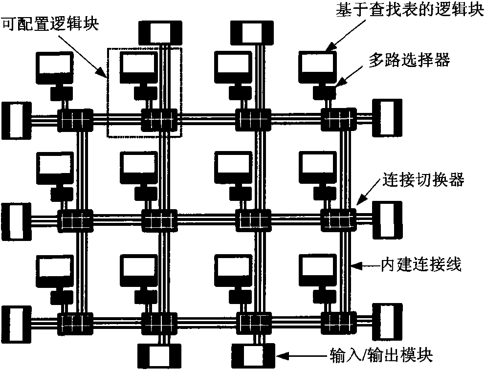 Method and device for repairing single event upset in field programmable logic gate array