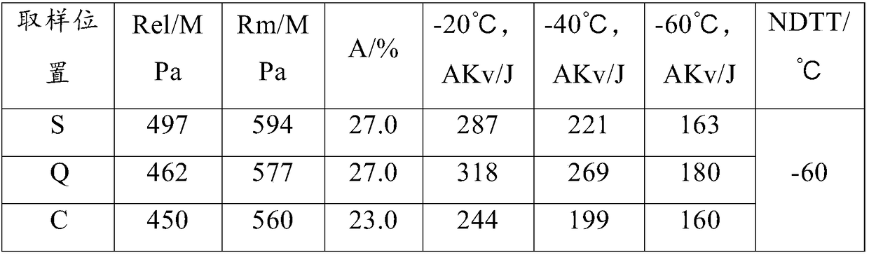 Production method of high-quality thick steel plate