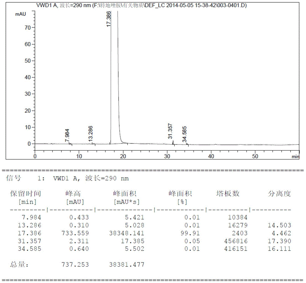 Disodium tedizolid phosphate and preparation method thereof