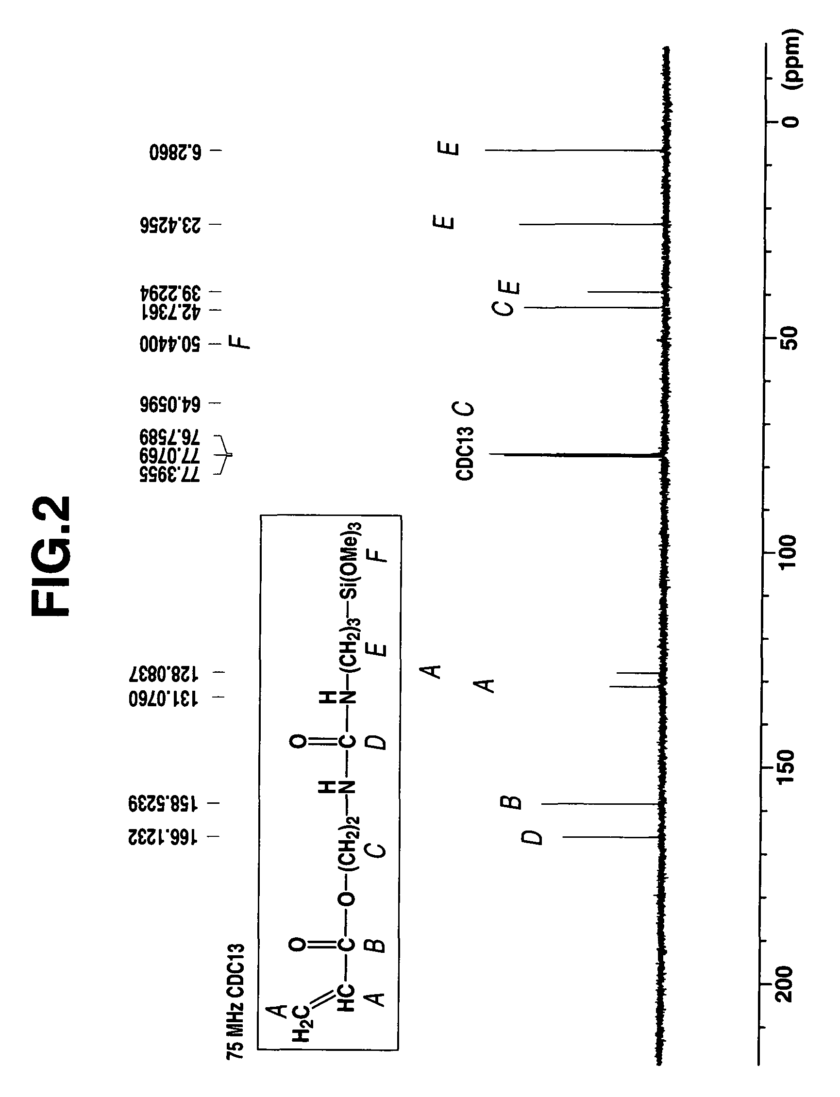 Photopolymerizable functional radical-containing organosilicon compound and making method