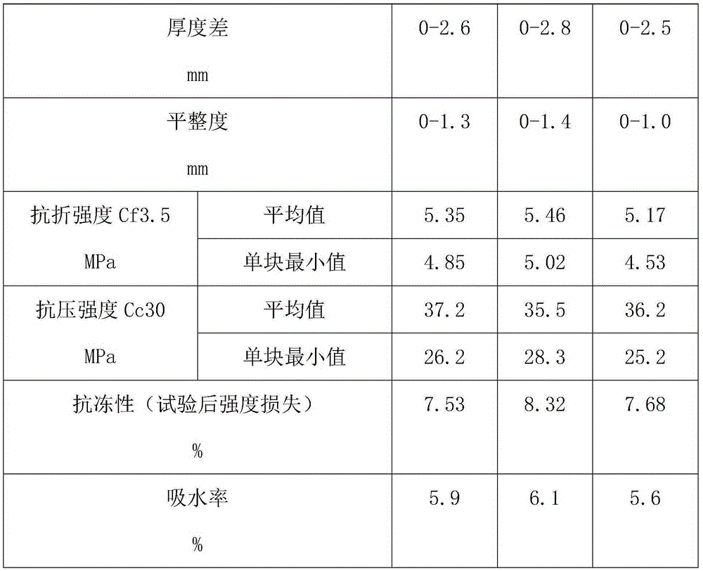 Concrete pavement brick with water permeability and preparation method thereof