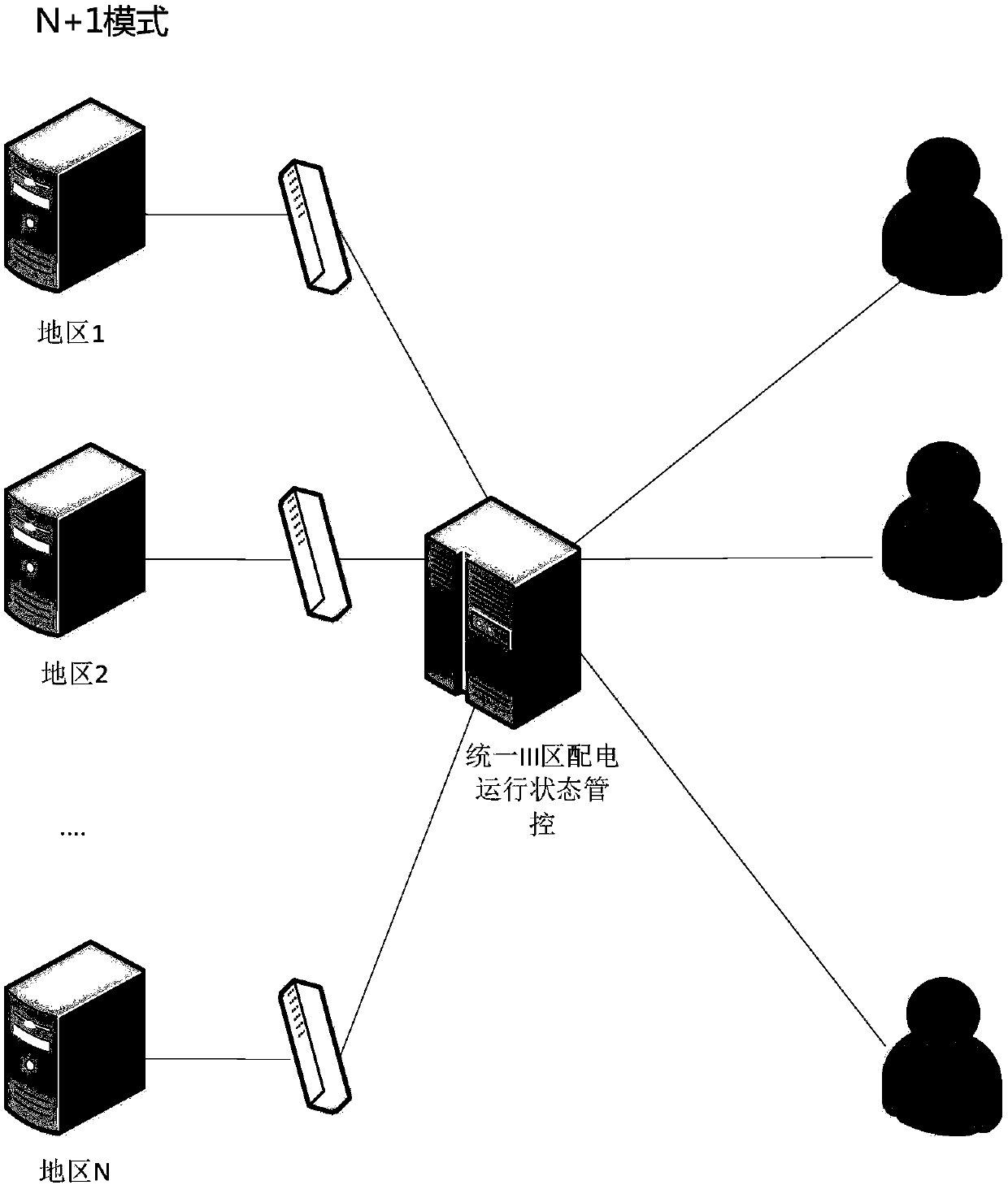 Cross-security-division-based distribution network monitoring system and information transmission method thereof