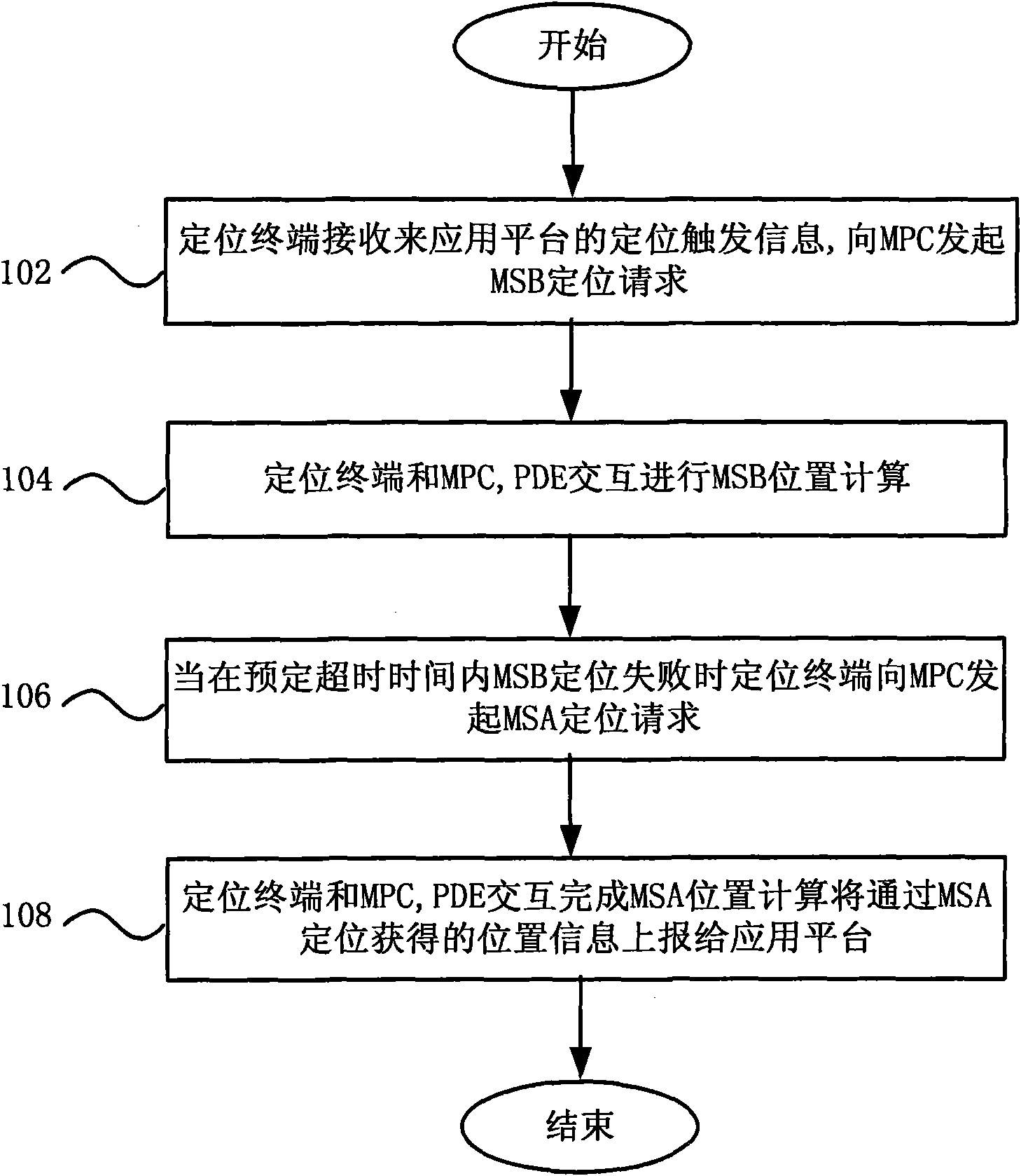 Third party positioning method and terminal