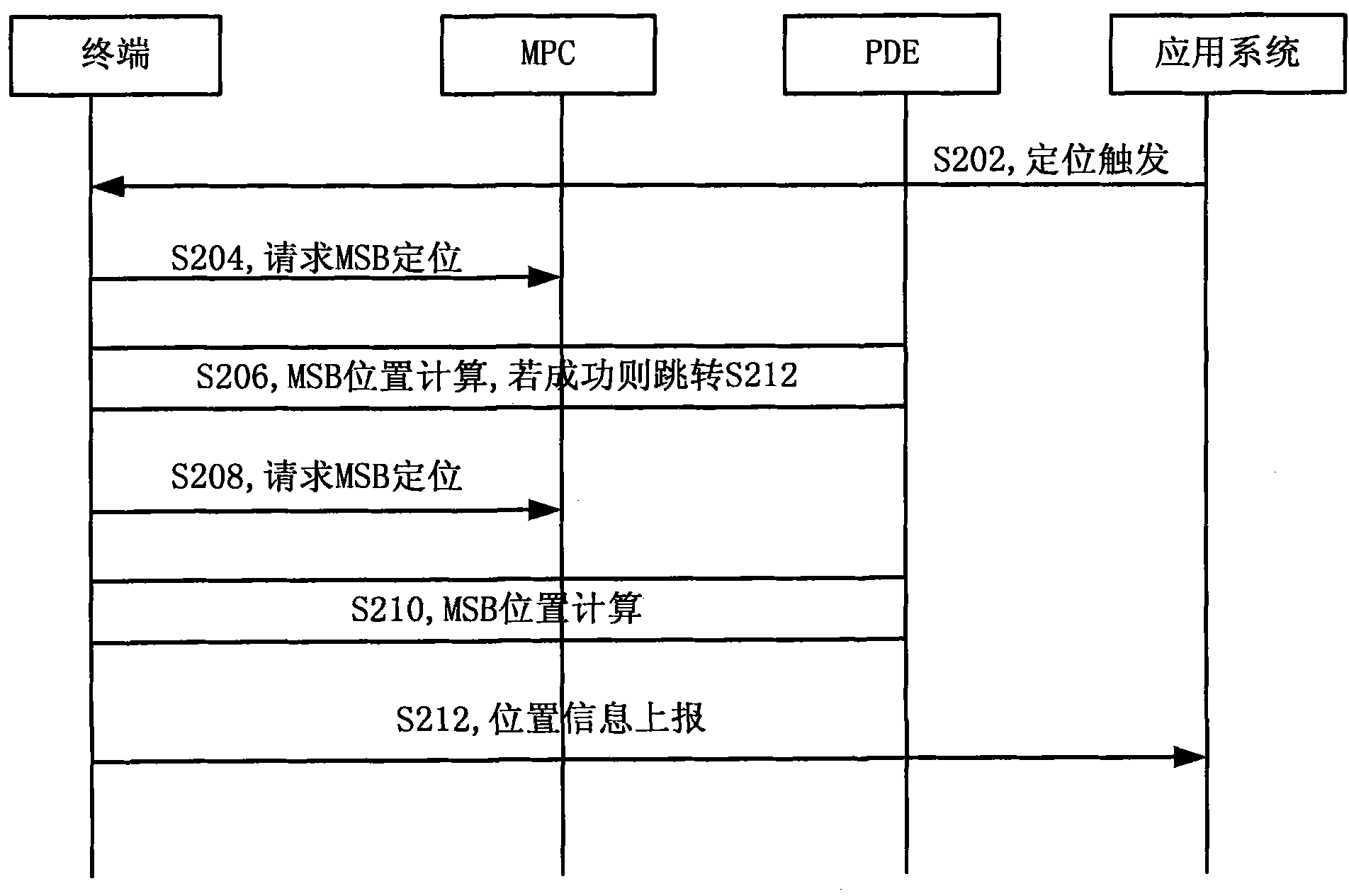 Third party positioning method and terminal