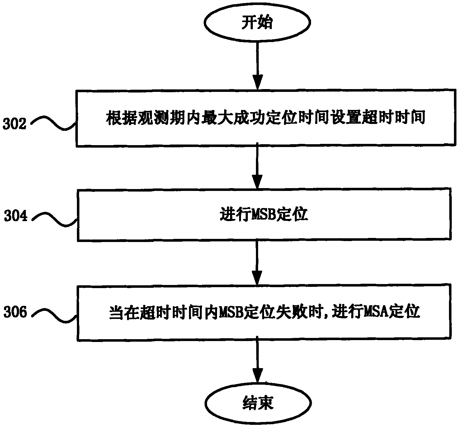 Third party positioning method and terminal