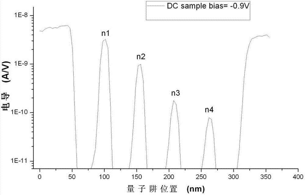 Method for measuring carrier concentration in semiconductor quantum well