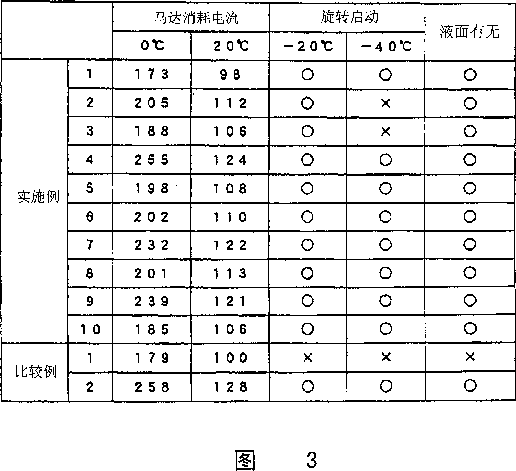 Hydrodynamic bearing device and spindle motor using the same