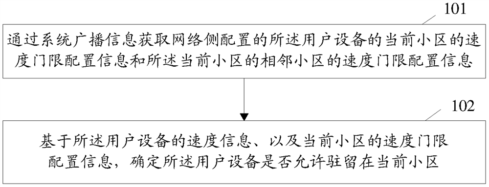 Method for determining cell of user equipment, user equipment, network equipment and medium