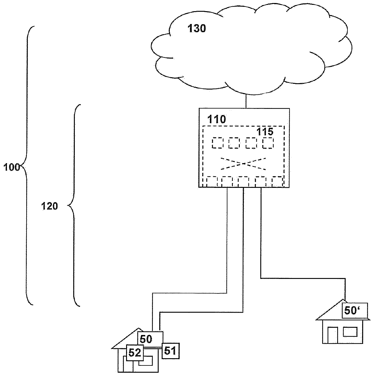 Access network with remote access servers